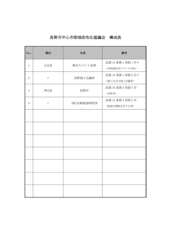 長野市中心市街地活性化協議会 構成員