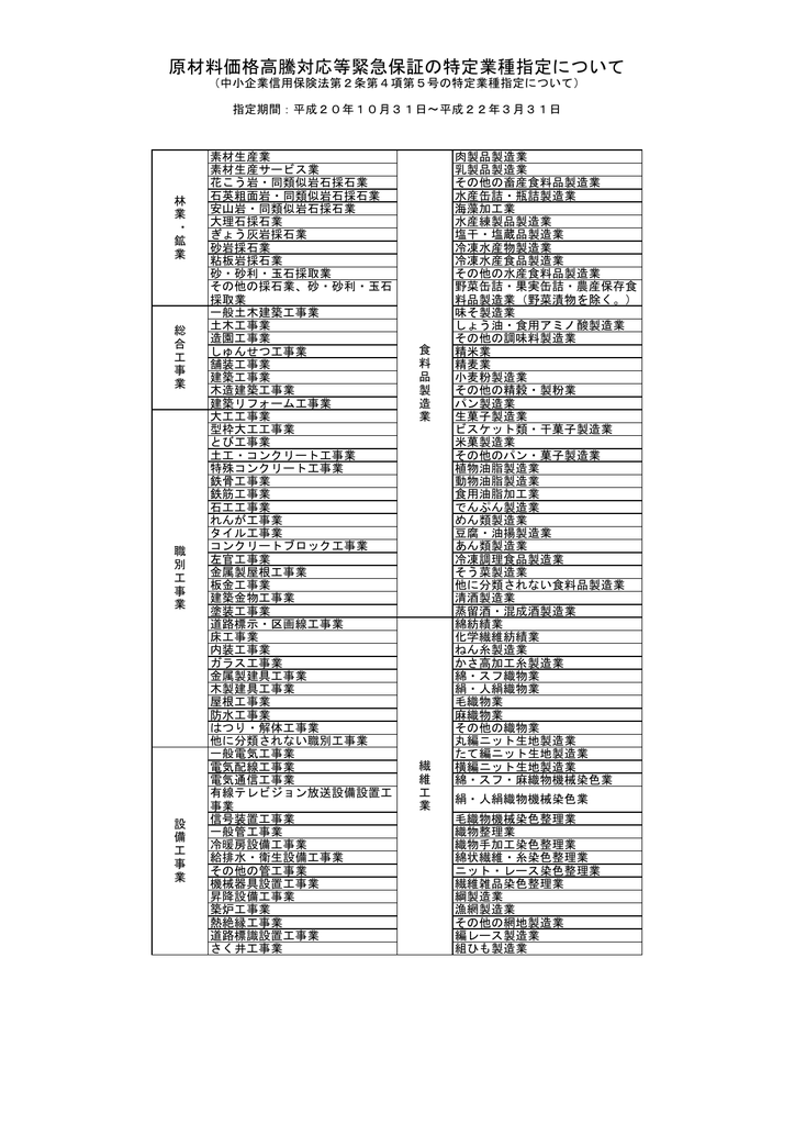 原材料価格高騰対応等緊急保証の特定業種指定について