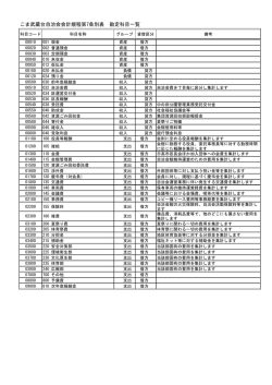 こま武蔵台自治会会計規程第7条別表 勘定科目一覧