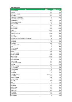 別表1．国際通話料