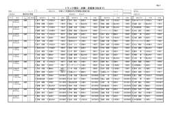 決勝記録一覧（トラック）（PDF：151KB）