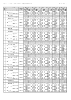 【総合記録】駅伝男子の部 2016年12月3日（土