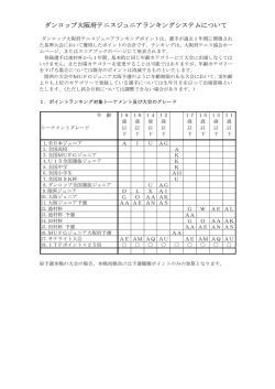 ダンロップ大阪府テニスジュニアランキングシステムについて