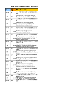 草の根・人間の安全保障無償資金協力