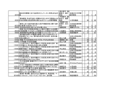 PDF, 22KB