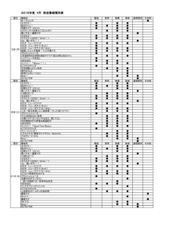 2016年9月第3週実績