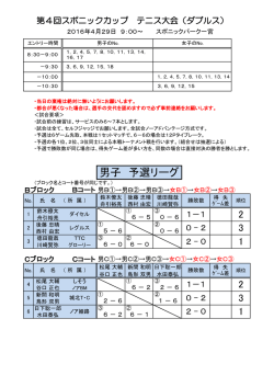 男子 予選リーグ - スポニックパーク一宮