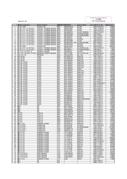 2012.3.8 UP List No Model (Japanese) Model (English) 通称型式