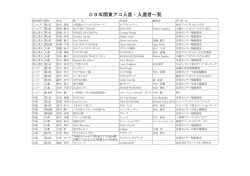 09年関東アコ入賞・入選者一覧 - 関東アコーディオン演奏交流会