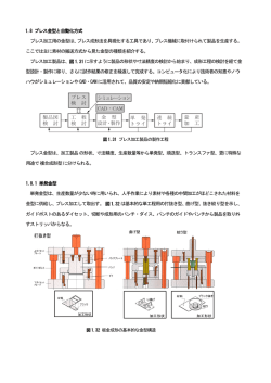 1.8 プレス金型と自動化方式 プレス加工用の金型は