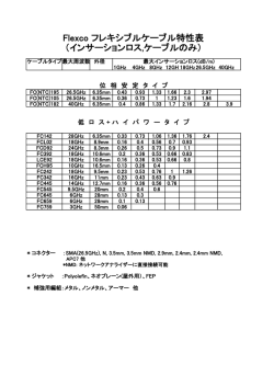 Flexco フレキシブルケーブル特性表 （インサーションロス,ケーブルのみ）