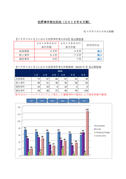 犯罪事件発生状況 2016年6月
