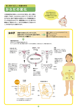 からだの変化