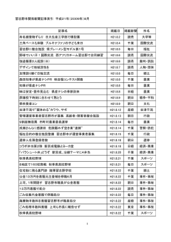 習志野市関係新聞記事索引 平成21年（2009年）8月 記事名 掲載日