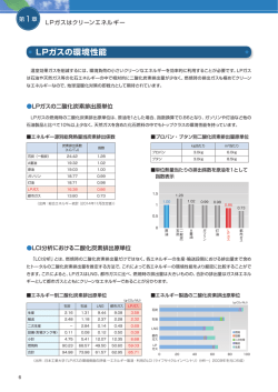LPガスの環境性能