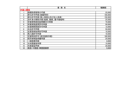 業 務 名 報酬額 1 国籍取得届等の手続 25,000 2 帰化許可申請（被雇用