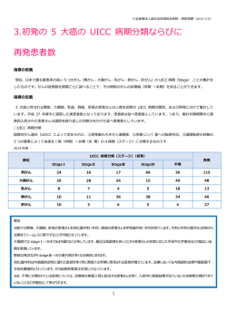 3.初発の 5 大癌の UICC 病期分類ならびに 再発患者数