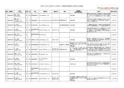 登録者リスト - 九州の旅 九州観光情報サイト