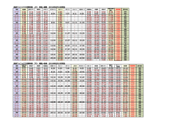 高速フェニックス号時刻表 上り 宮崎&rarr;福岡 2016年6月13日現在 高速