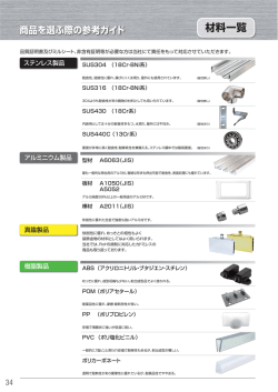 材質一覧・仕上げ一覧
