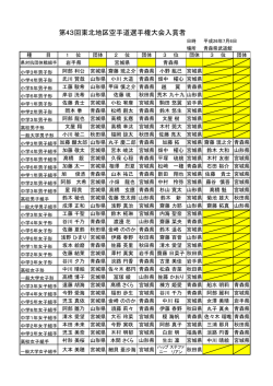 H26東北大会 成績表