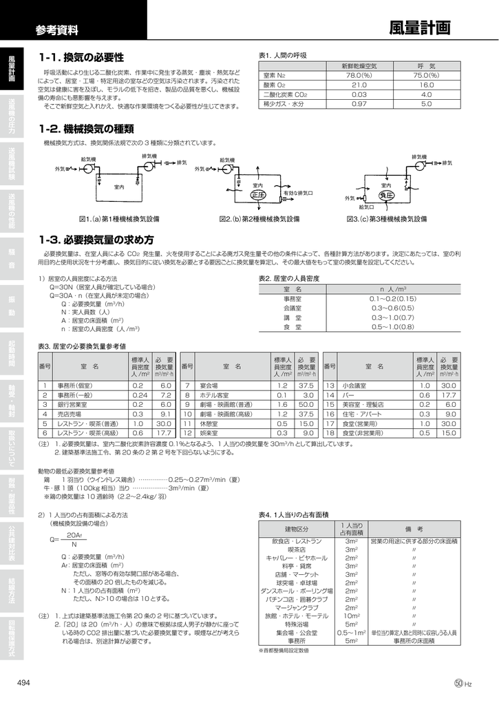 風量計画