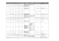 11月23日～11月29日に新たに事前予約が開始されたアプリと新情報を