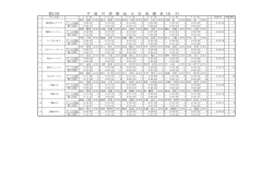 第21回 平 塚 川 添 駅 伝 大 会 成 績 表（女 子）