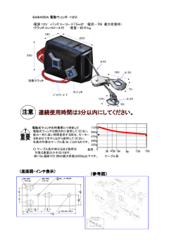 EA840DA（電動ウィンチ・12V） ・電源12V ・バッテリーコード 7.5m付