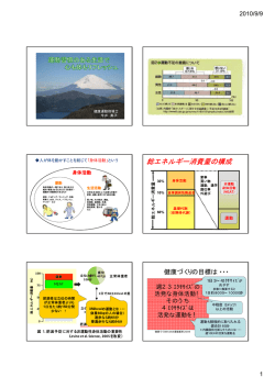 総エネルギー消費量の構成