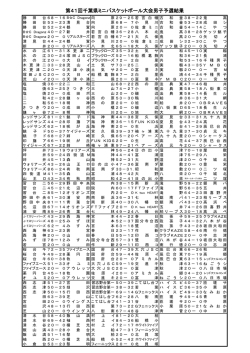 男子 - 千葉県ミニバスケットボール連盟