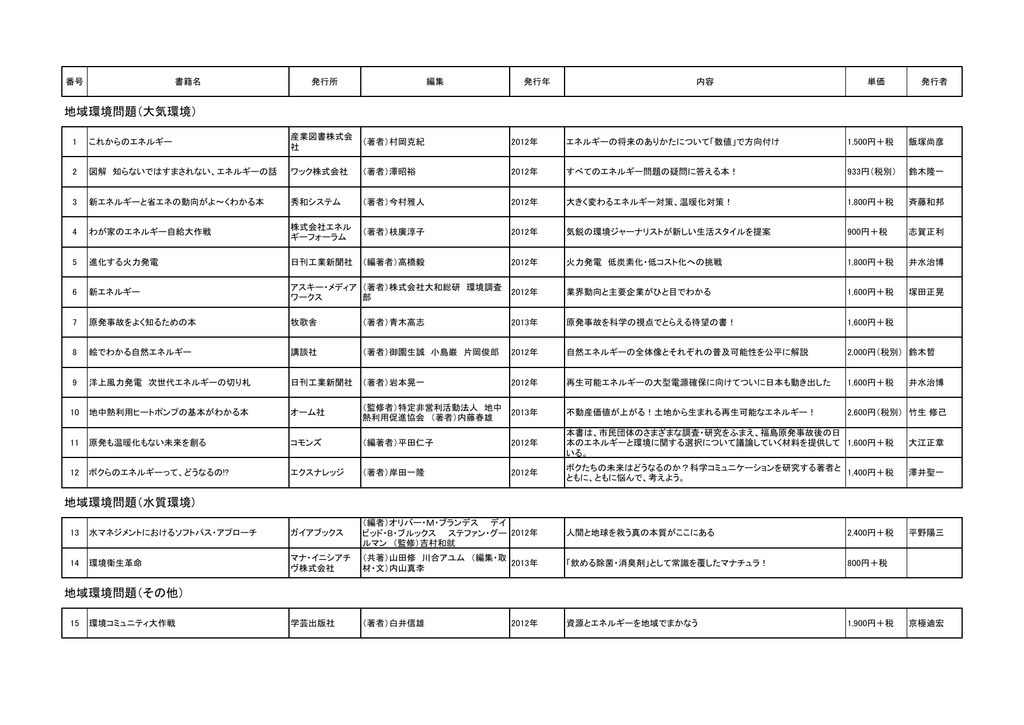 地域環境問題 大気環境 公益社団法人いしかわ環境パートナーシップ