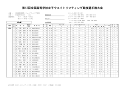 第13回全国高等学校女子ウエイトリフティング競技選手権大会