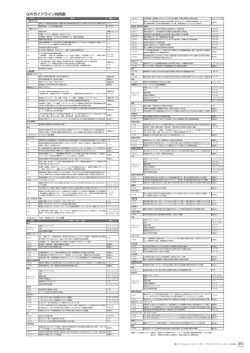 GRIガイドライン対照表 - FUJIFILM Holdings