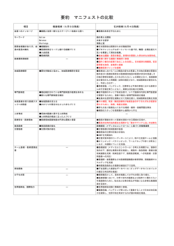 こちら(PDF 162KB) - 日本医師会会長選挙2016年マニフェスト