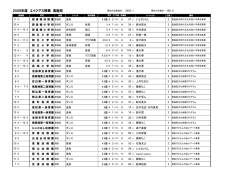 2008年度全実施校一覧（PDF）