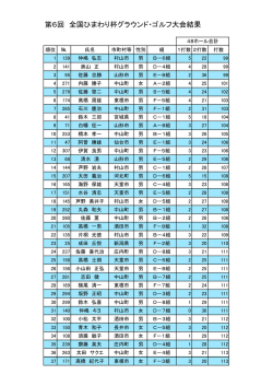 第6回 全国ひまわり杯グラウンド・ゴルフ大会結果