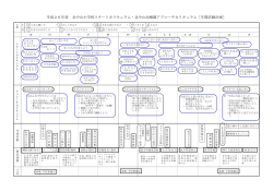 平成26年度 北中山小学校スタートカリキュラム・北中山幼稚園