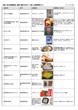 「全国！食の発掘商談会 農商工連携”宝さがし”in香川」出展事業者リスト