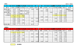 （平日） （日祝日） ・・・改正部分 白 木 ≫≫≫ 公立病院（べんがら村