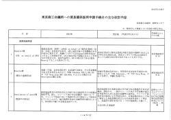 東京商工会議所への申請手続きの主な訂正内容のお知らせ