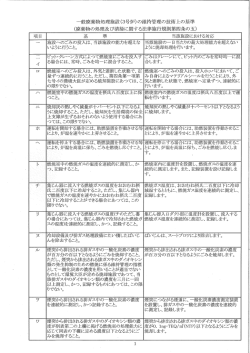 ごみ処理施設の維持管理基準（1659KB）