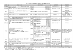 母子父子寡婦福祉資金貸付金の種類と内容