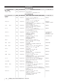 P.183 - 富山大学 芸術文化学部