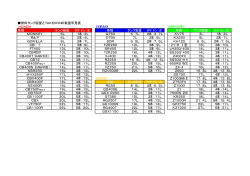 HONDA YAMAHA KAWASAKI SUZUKI