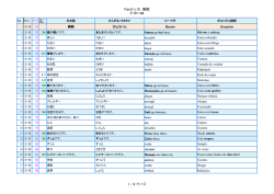 Part2-L10 病院 P.78～88 1 / 8 ページ
