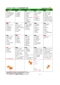 2008年（平成20）11月の経済指標予定表