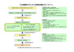 EU加盟国向けカンキツ生果実の輸出フローチャート