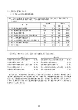 3子育てと教育について