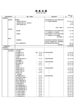 財産目録 - 公益財団法人 三菱財団